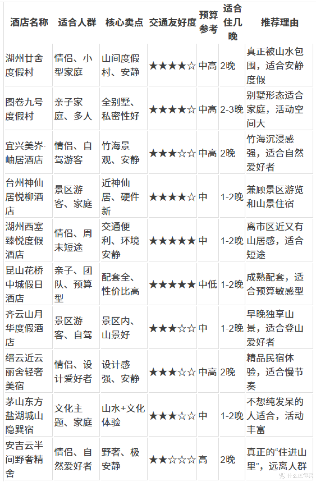 浙江山水度假酒店推荐|10家适合自驾住进风景里的酒店