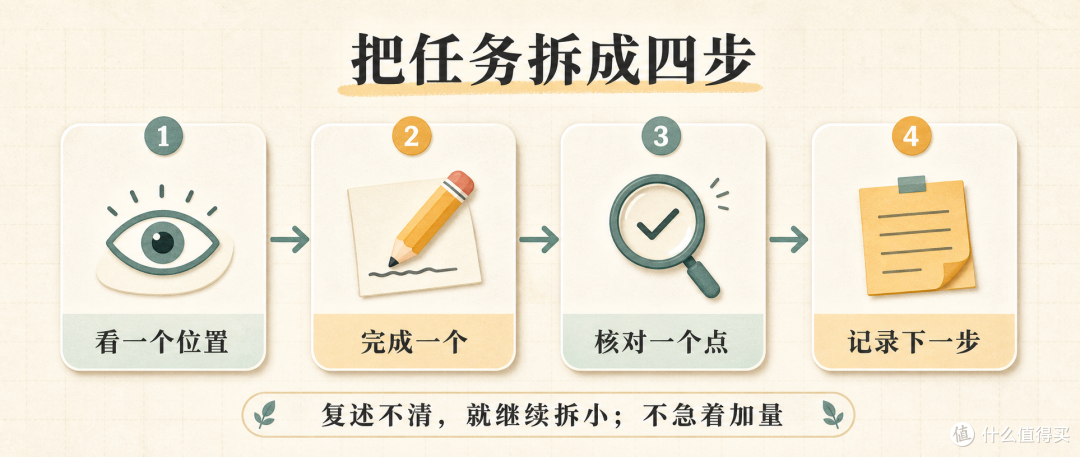 孩子练字总说“不会”,先检查任务说明、范例和反馈是否匹配