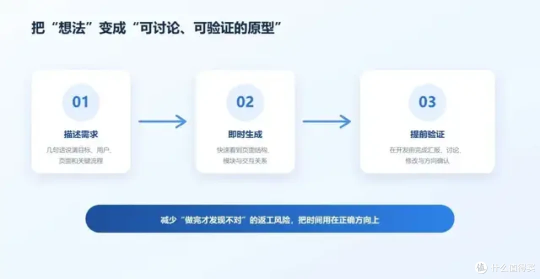 领铄智能：从一句话到一张原型图：让产品构想先被看见