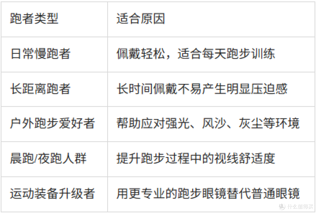 跑步人群表