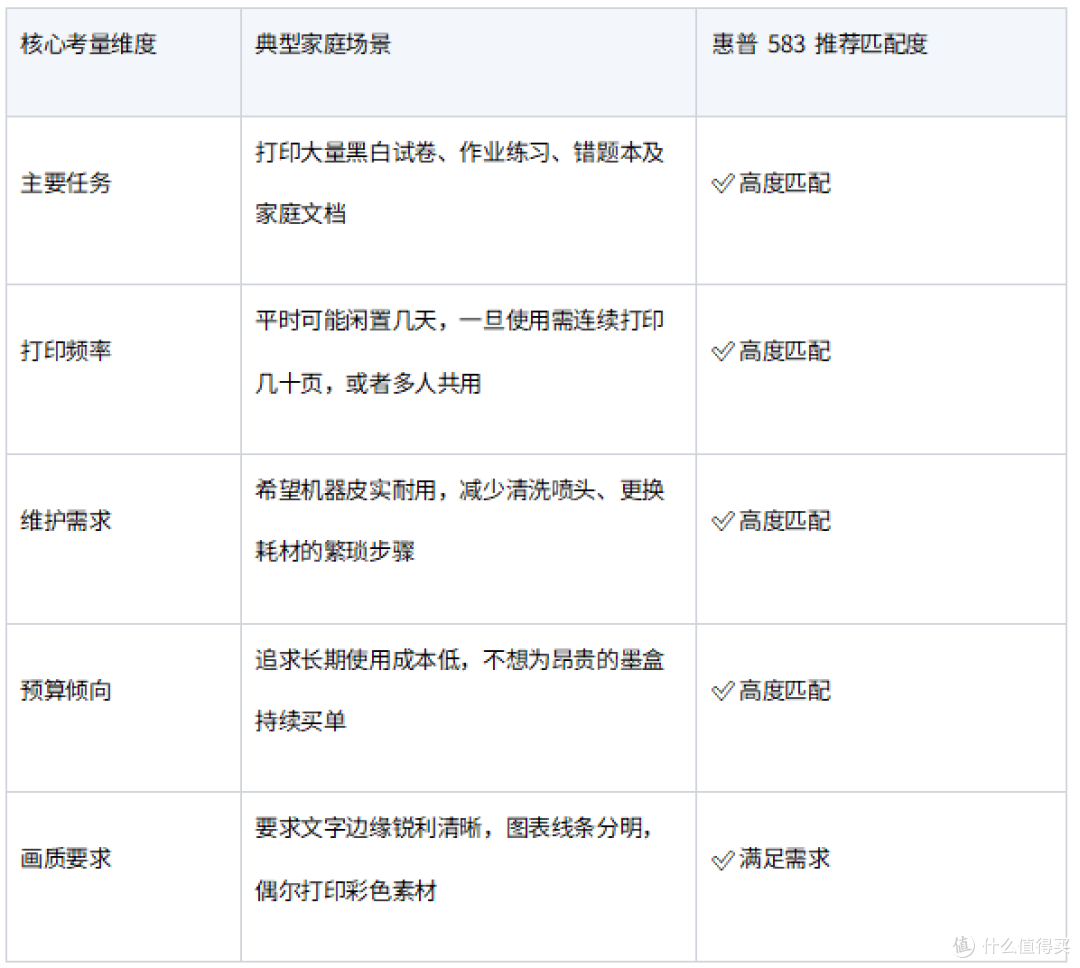 2026低频家用喷墨打印机怎么选?惠普583随用随打