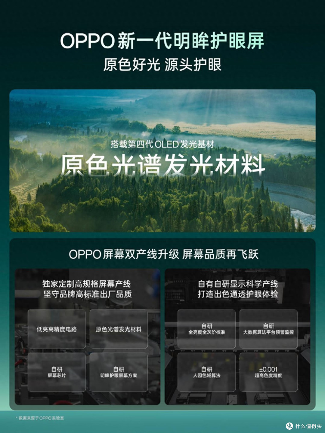 OPPO 首发新一代明眸护眼屏,实现源头硬件护眼与高规格色彩显示