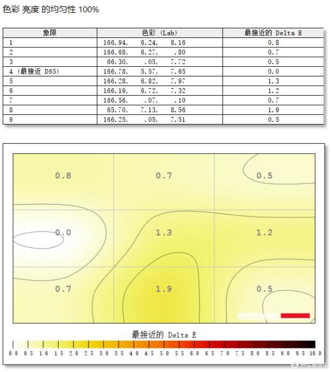 艺卓CG2400S显示器评测:以精准色彩服务专业用户