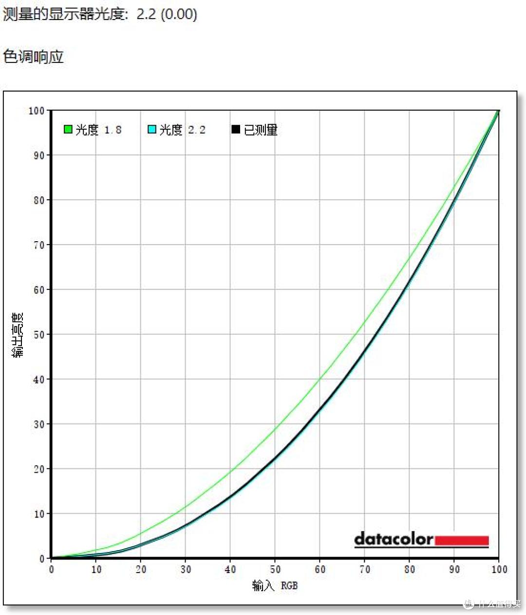 艺卓CG2400S显示器评测:以精准色彩服务专业用户