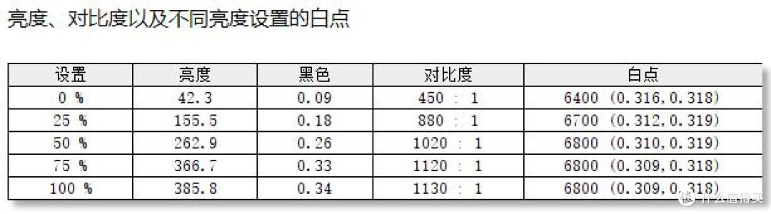 艺卓CG2400S显示器评测:以精准色彩服务专业用户