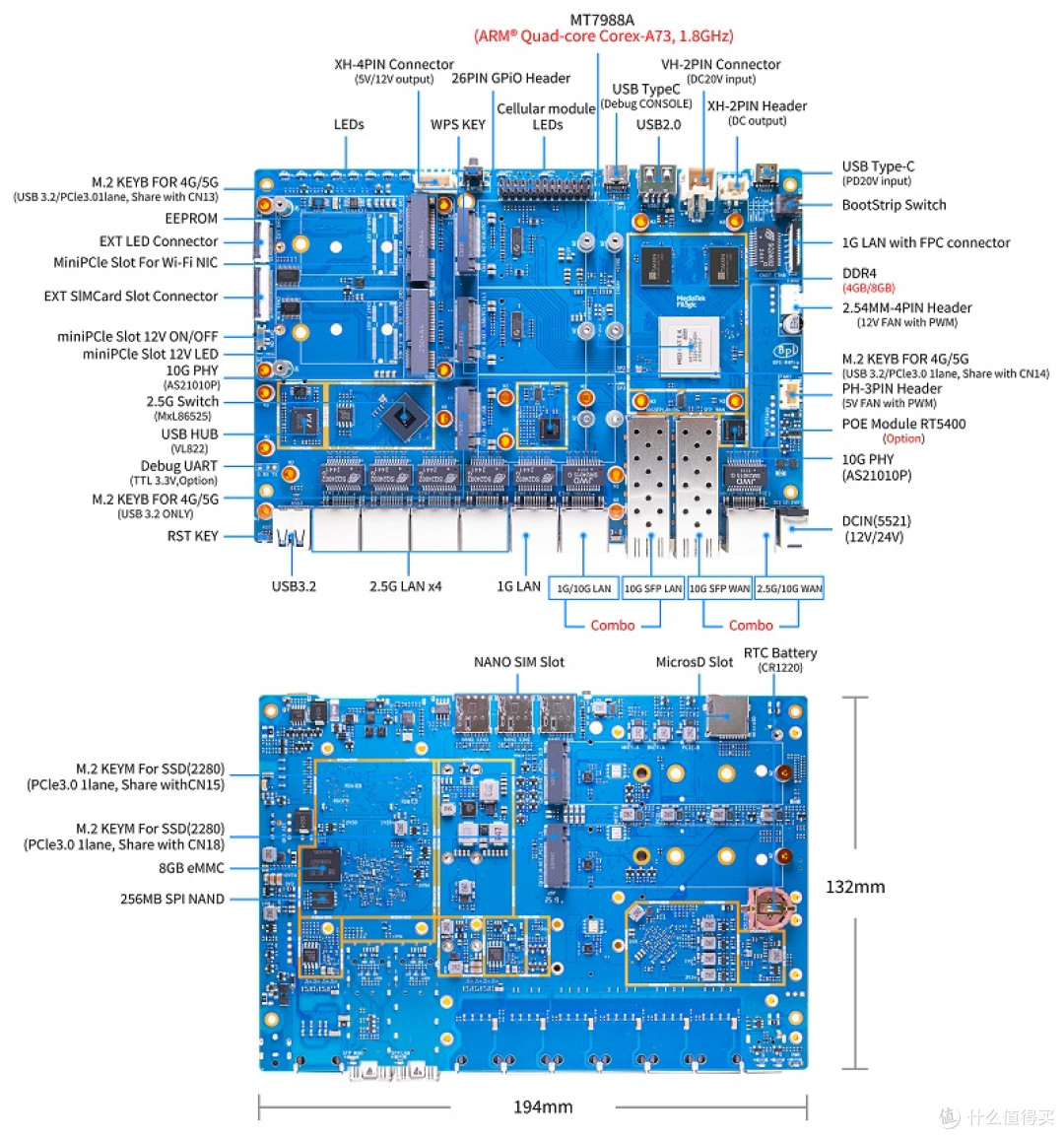 Banana Pi BPI-R4 Pro 评测:10Gbps 路由器板