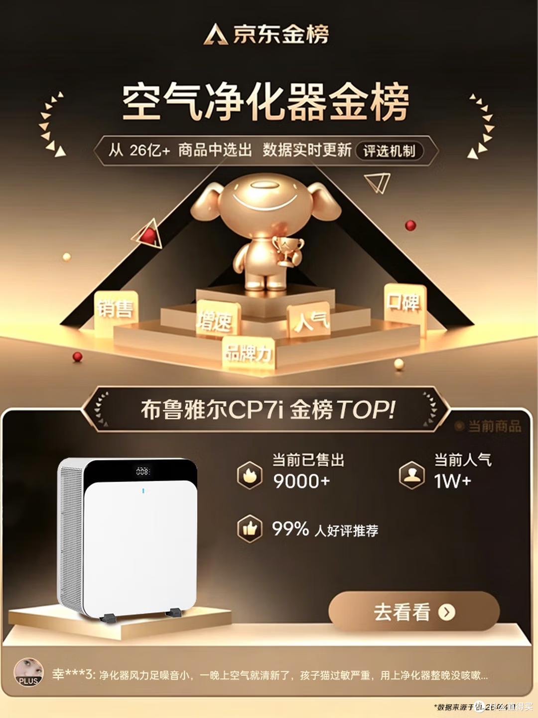 2000 档全能选手｜布鲁雅尔 CP7i（全能小飓星）空气净化器实测