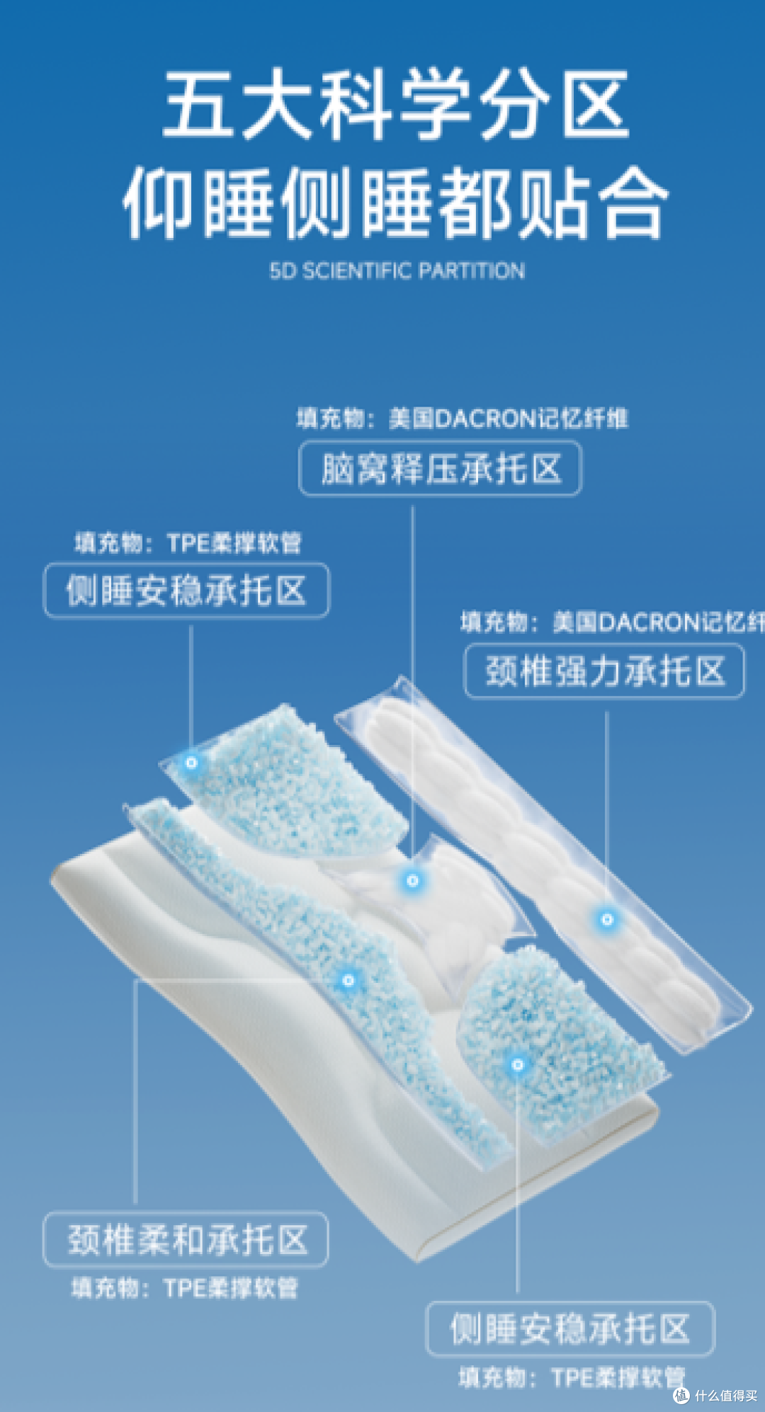 侧睡党/仰睡党怎么选护颈枕?分享我换了几只枕头后的真实感受