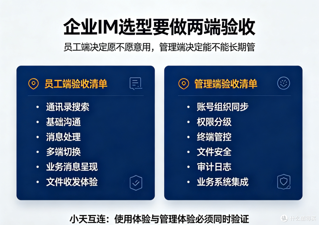 企业即时通讯采购怎么选?员工端和管理端要分开验收