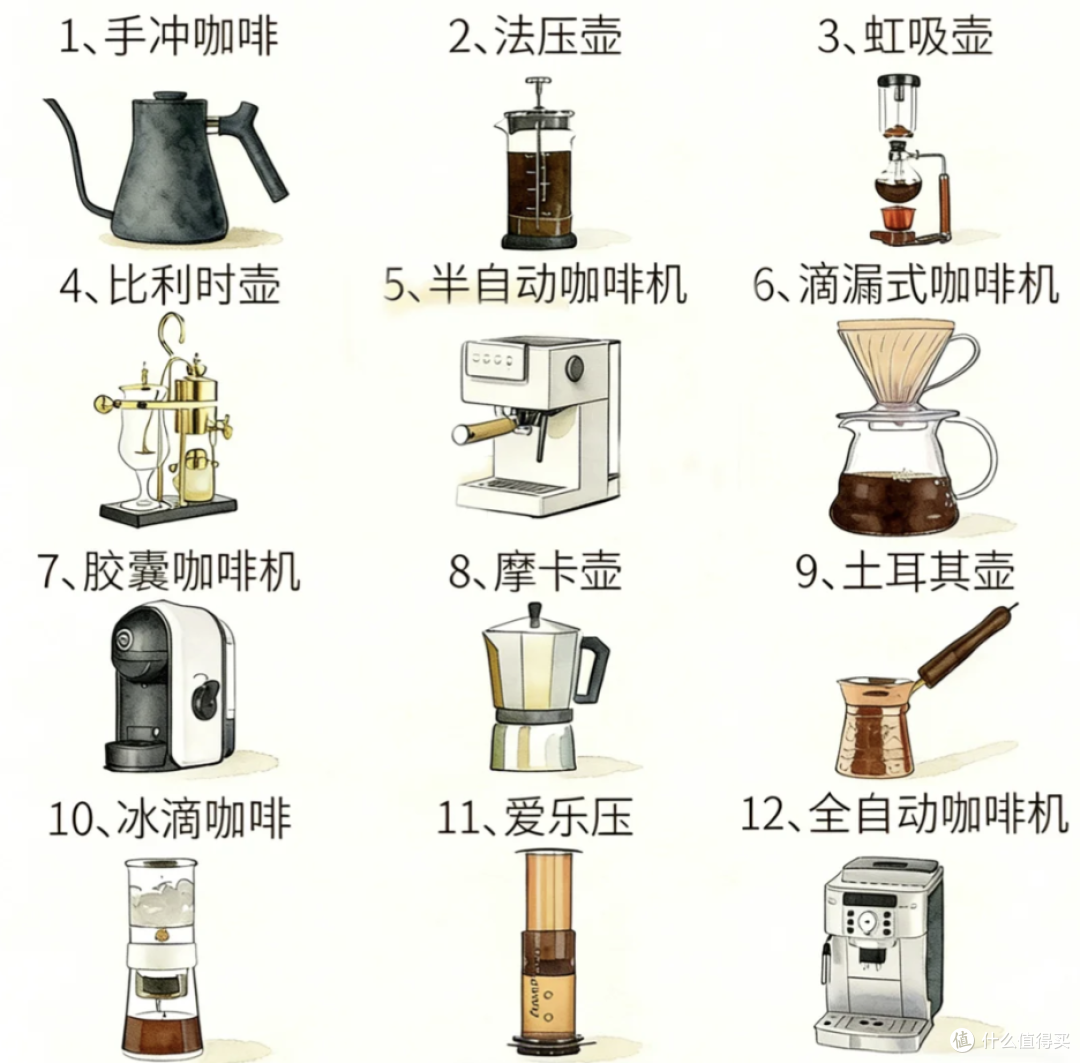 别再乱买咖啡机了！吃灰两年才懂的选购真相