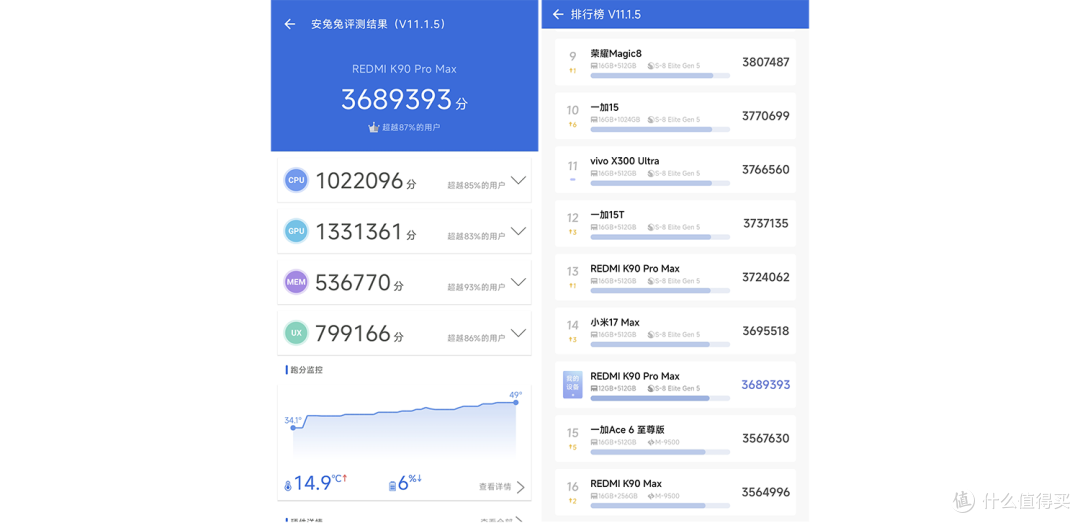 一颗骁龙旗舰芯,撑起了REDMI K90 Pro Max的所有底气
