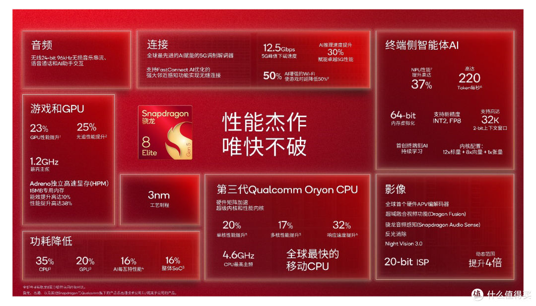 一颗骁龙旗舰芯,撑起了REDMI K90 Pro Max的所有底气