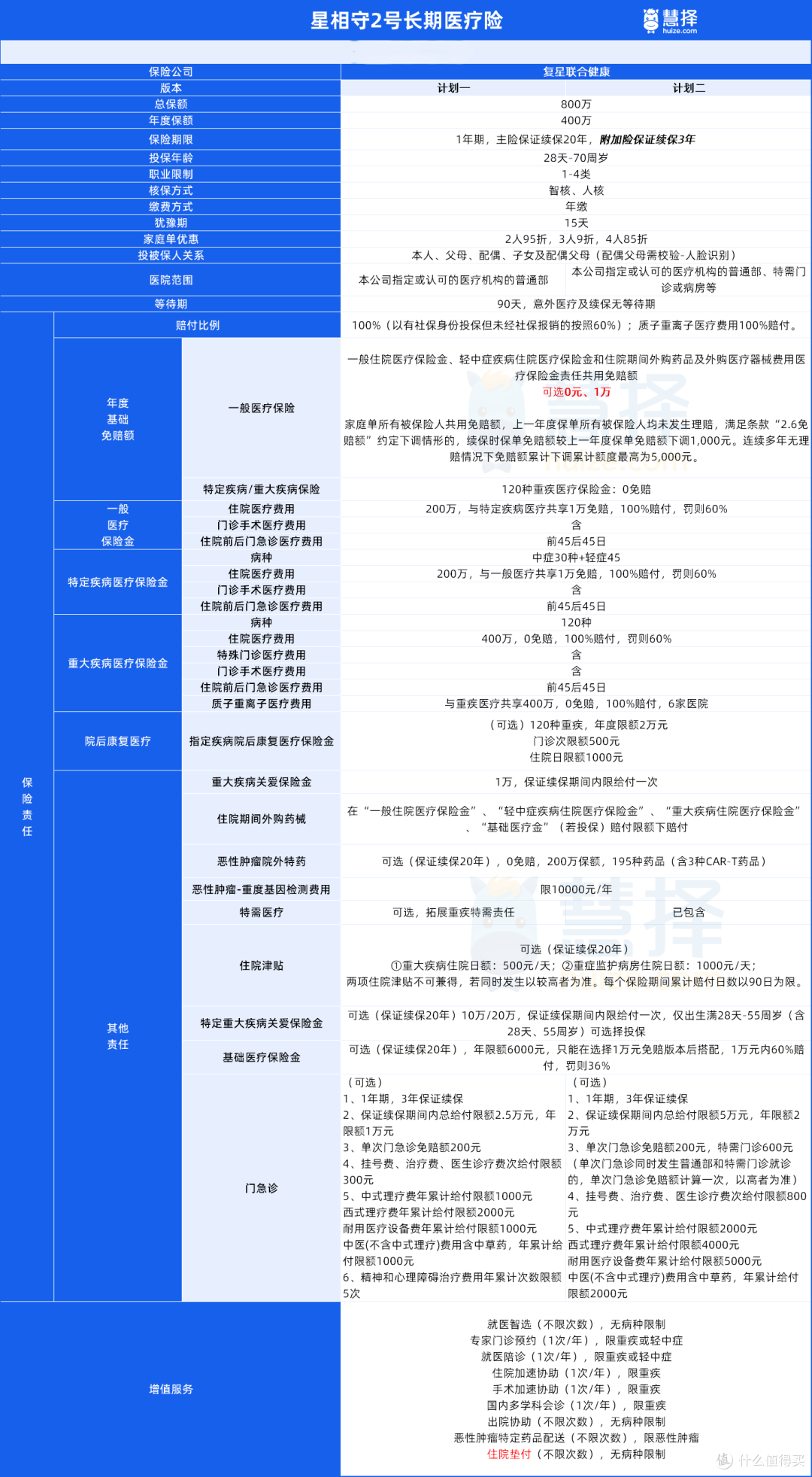复星联合星相守2号理赔难吗?理赔流程和注意事项说清
