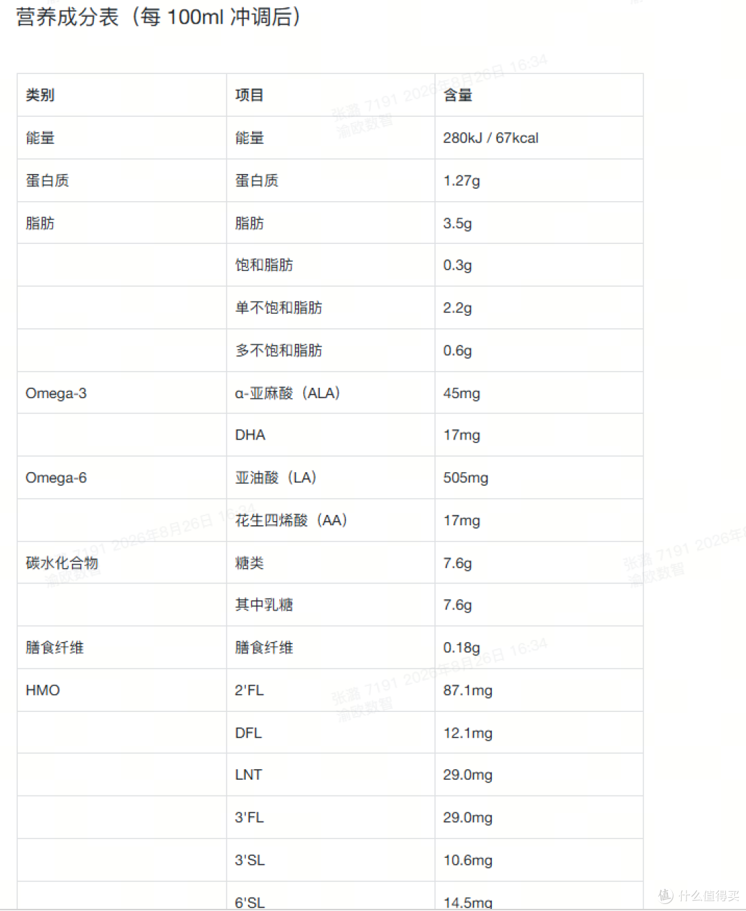 雀巢 SMA 敏护适度水解奶粉配料表与营养成分表完整解读2026 版