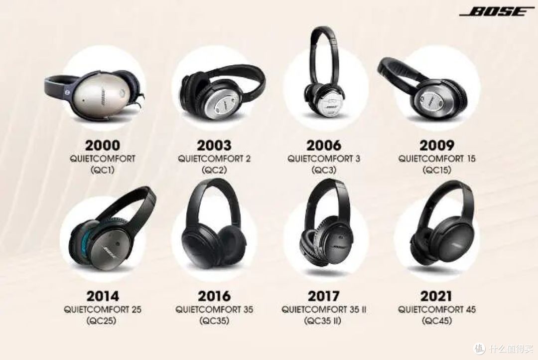 不讲参数讲体验:Bose QuietComfort II消噪耳机到底值不值得换?