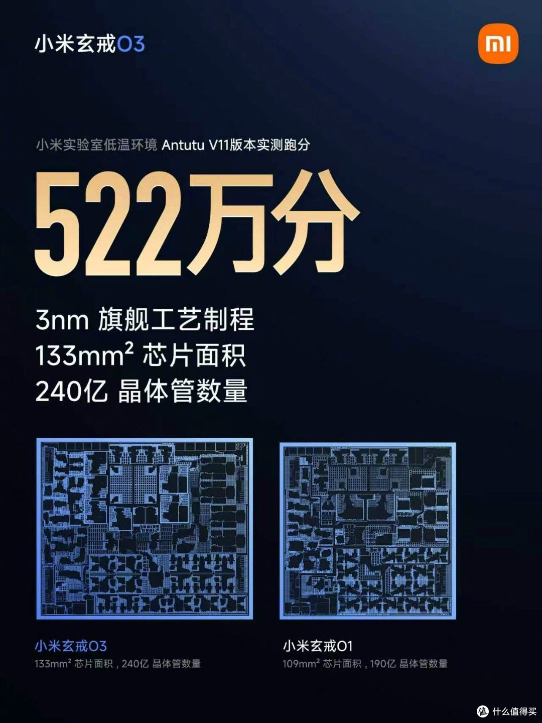 小米自研玄戒O3跑分超500万,还大规模用高通?3个短板需补齐