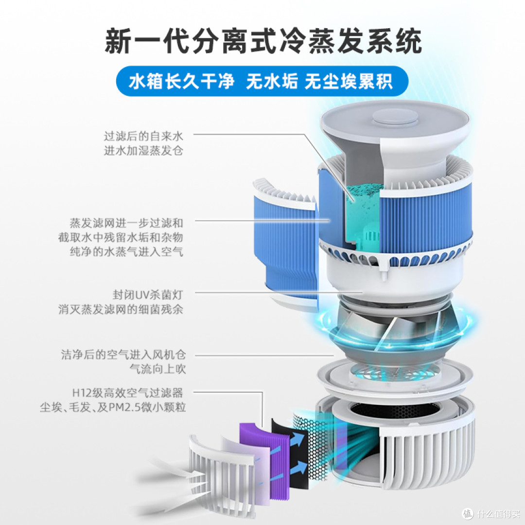 Venta AirTower AT510 净化型无雾加湿器（35–45㎡，颗粒物 CADR 150m³/h）