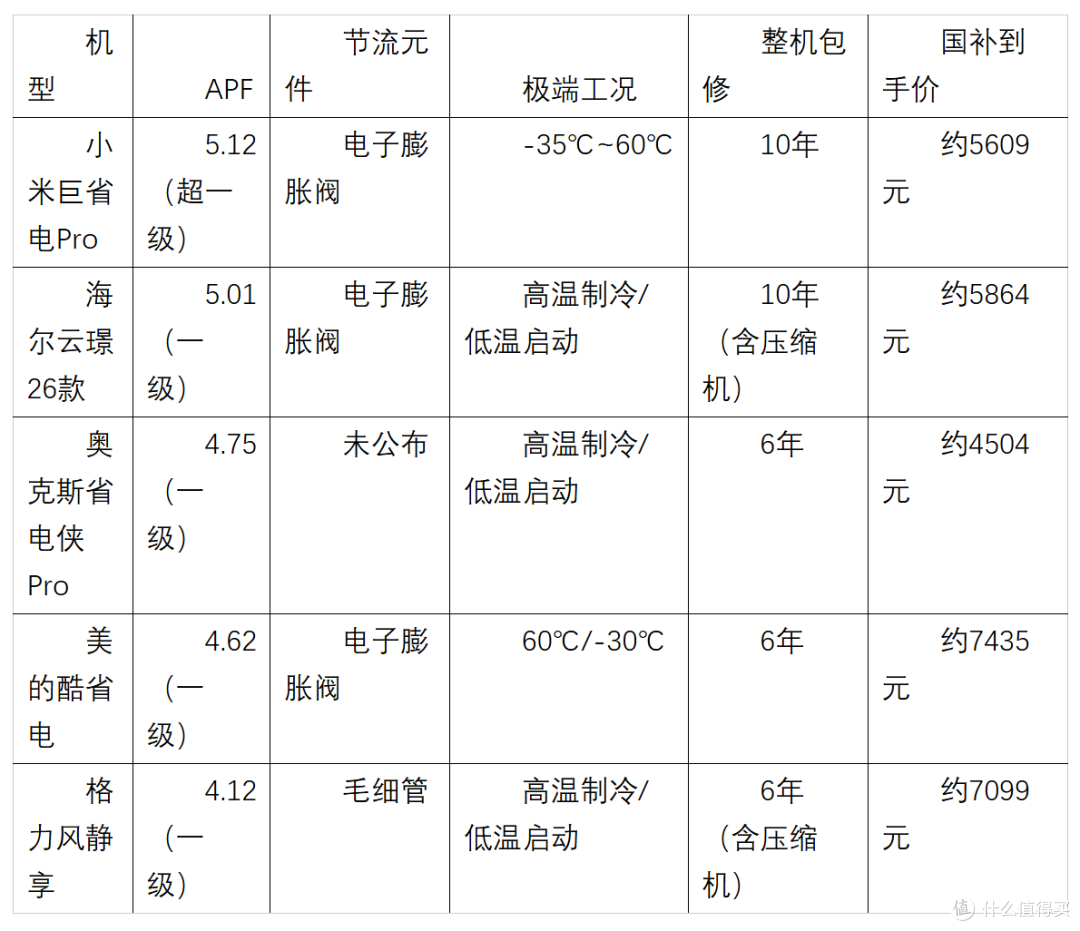 风管机选购避坑指南：省电、静音与耐用的真实考量