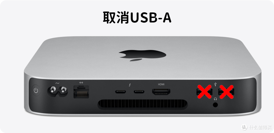Mac mini没A口、千兆太慢？1张USB4扩展坞补齐3个A口+万兆网口