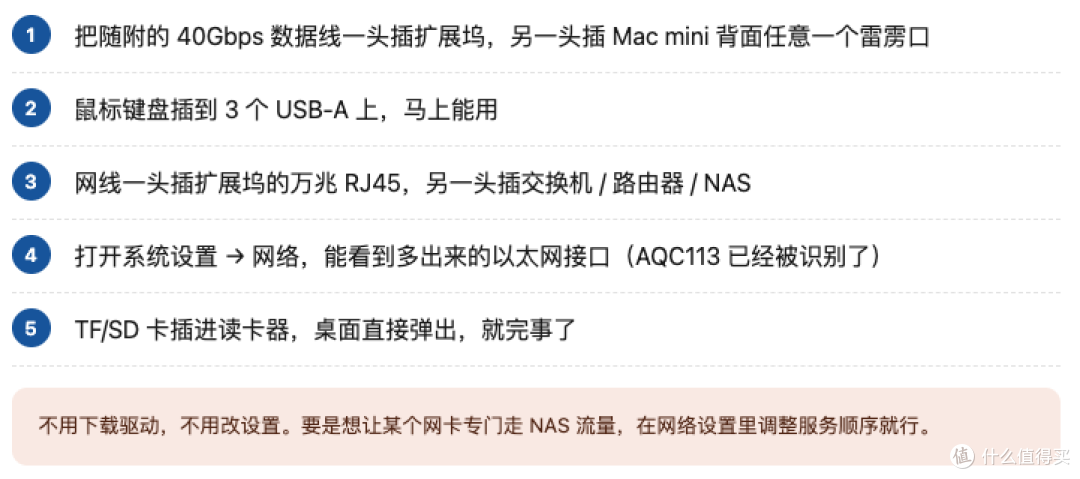 Mac mini没A口、千兆太慢？1张USB4扩展坞补齐3个A口+万兆网口