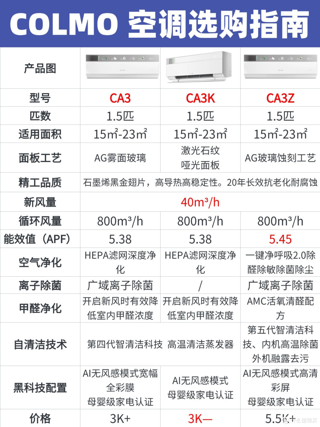 COLMO 无风感空调选购|3 款横向对比✨