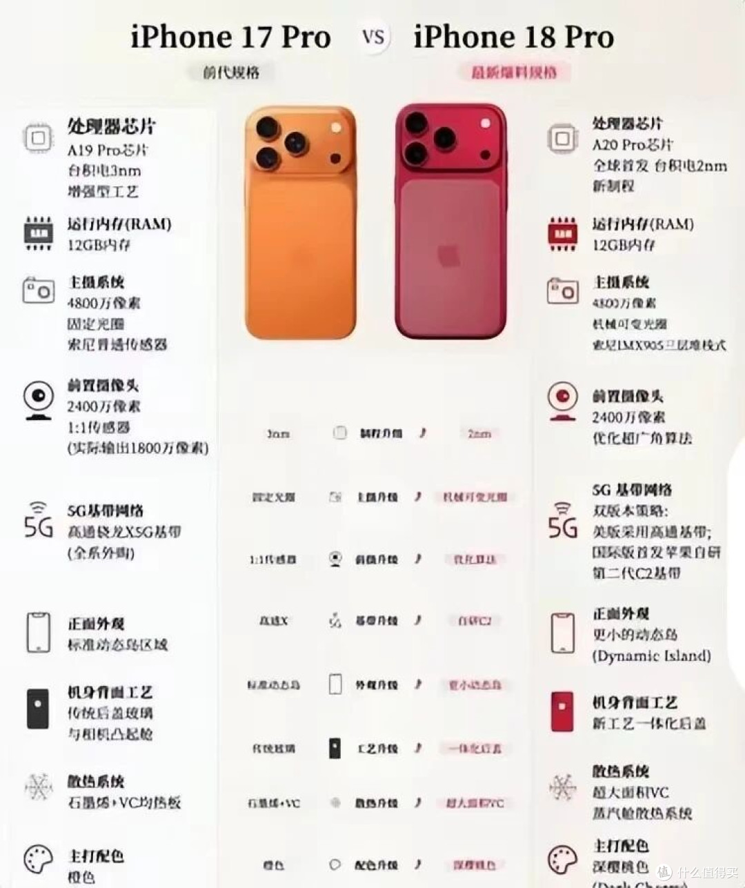 18pro参数曝光图