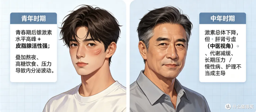 中年人的头,比油田还忙!为什么越洗越油?