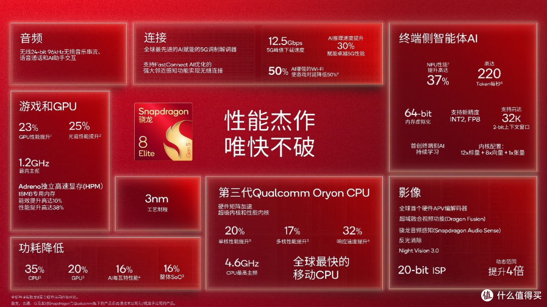 全球最快移动SoC加持:小米17 Max晴空蓝深度测评