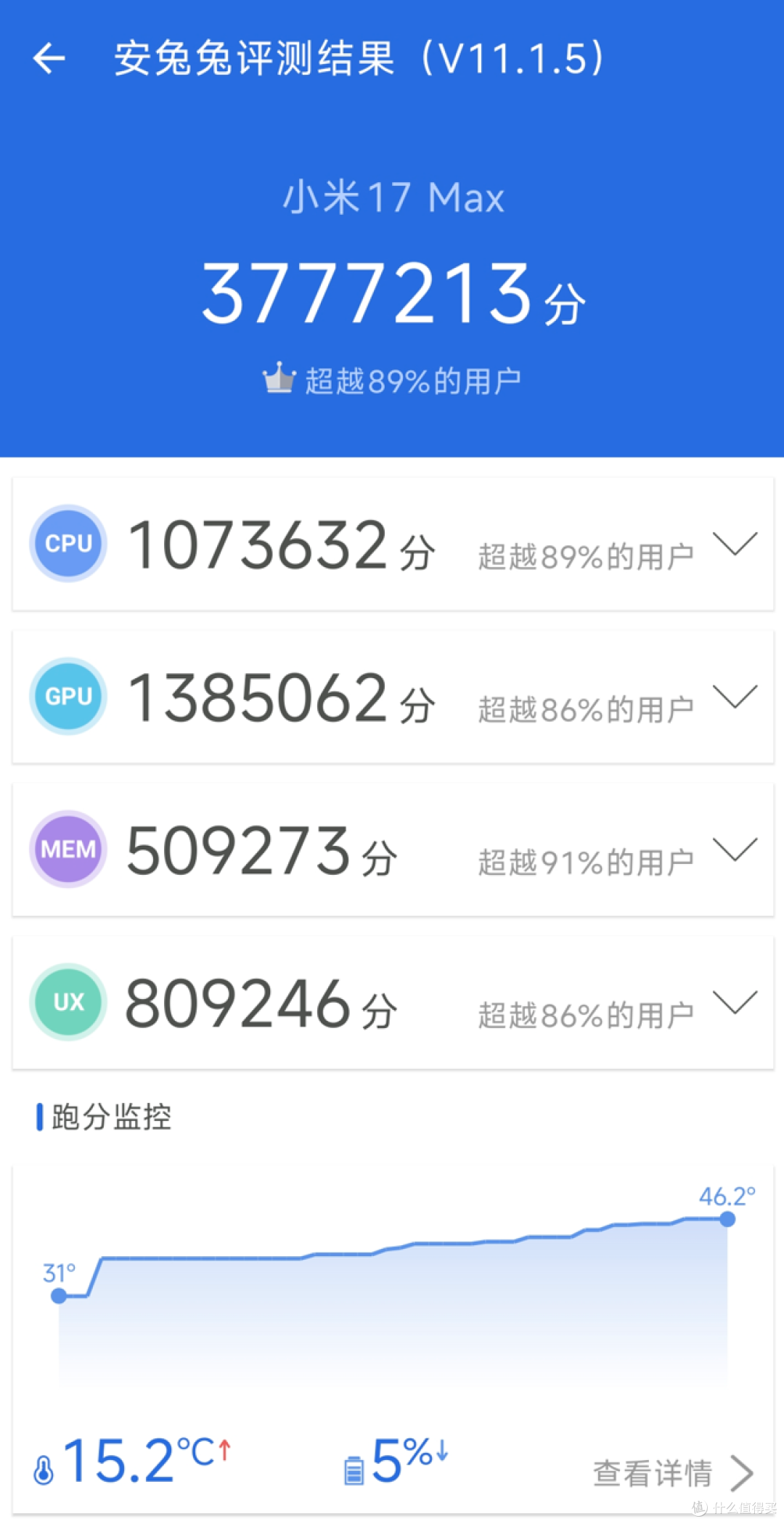 全球最快移动SoC加持:小米17 Max晴空蓝深度测评