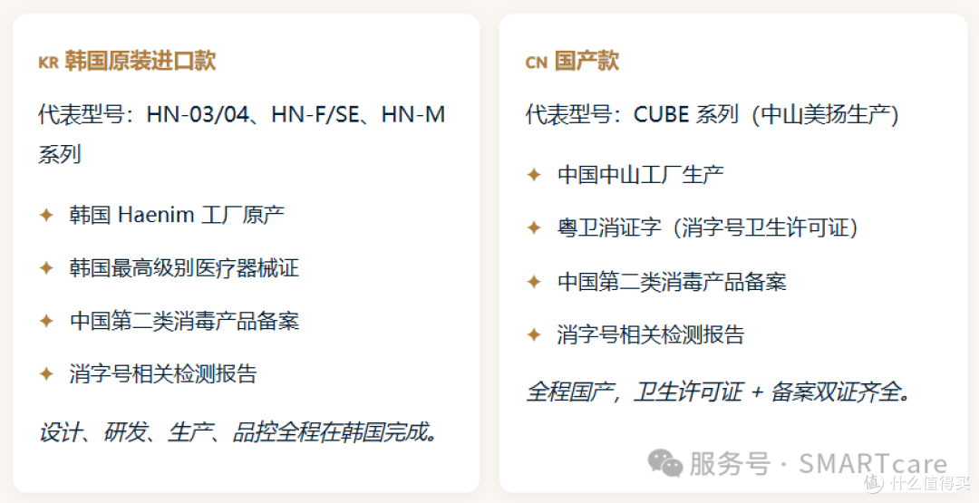 十年守护 — SMARTcare太阳公公消毒柜的"消字号""备案"真相