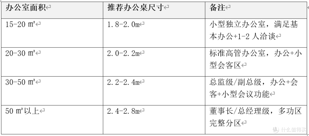 高管办公室怎么布置?5个细节让空间既有面子又有里子