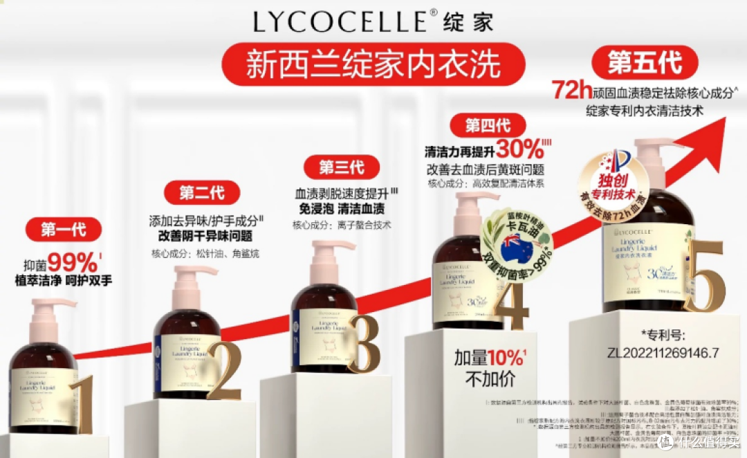 绽家第五代内衣洗衣液实测|专利去黄真的解决我内衣清洁痛点✨
