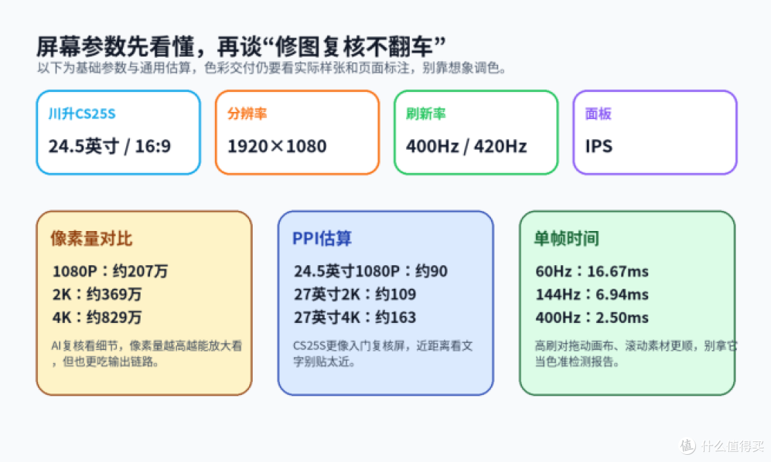 AI生图设计,显示器别只看“够不够大”