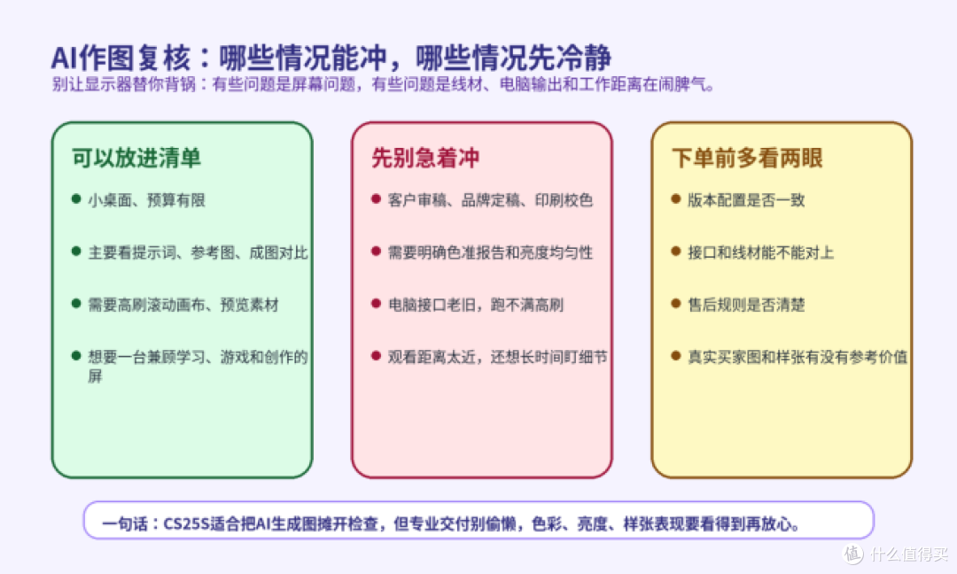 AI生图设计,显示器别只看“够不够大”