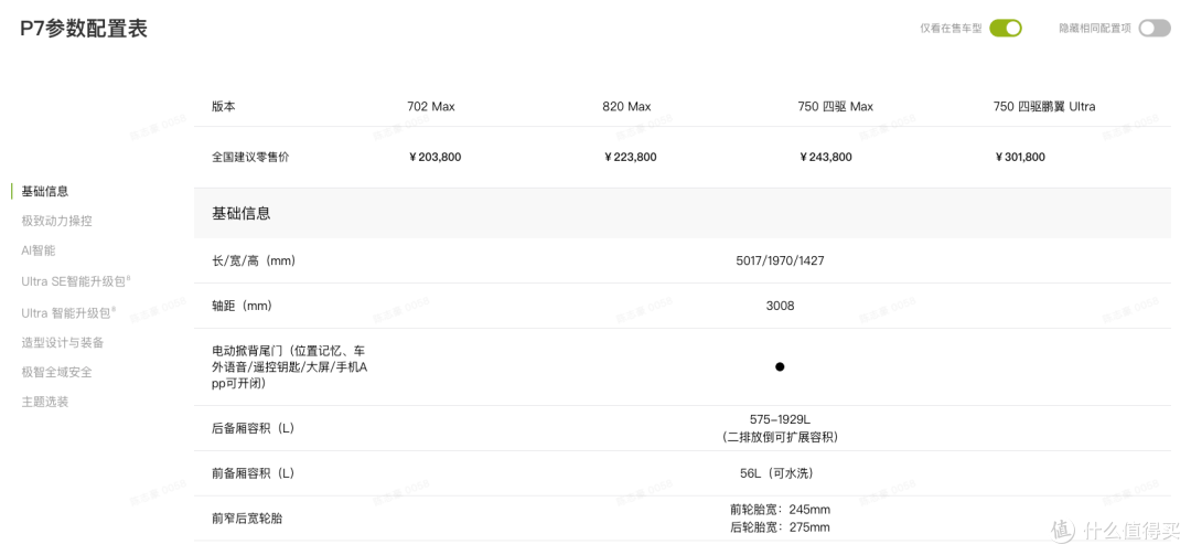 小鹏P7对比小米SU7:20-25万纯电轿车操控横评,谁更值得买?