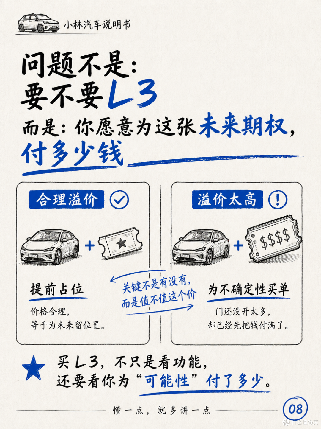 现在不买L3,就像当年不买5G手机?
