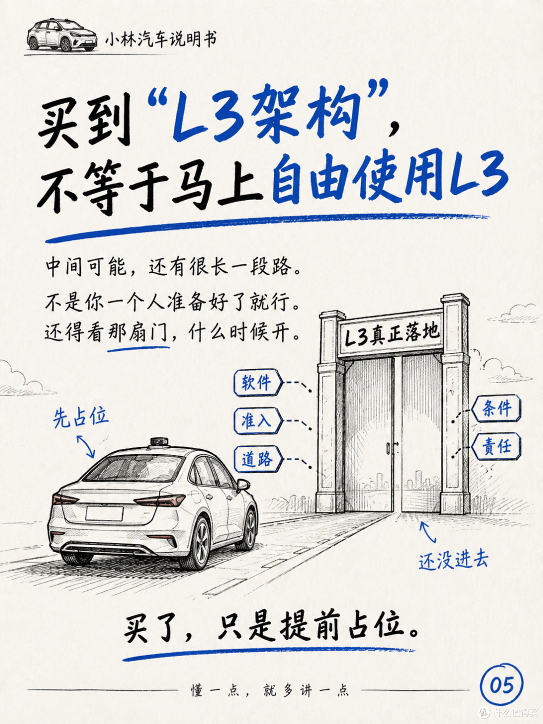 现在不买L3,就像当年不买5G手机?
