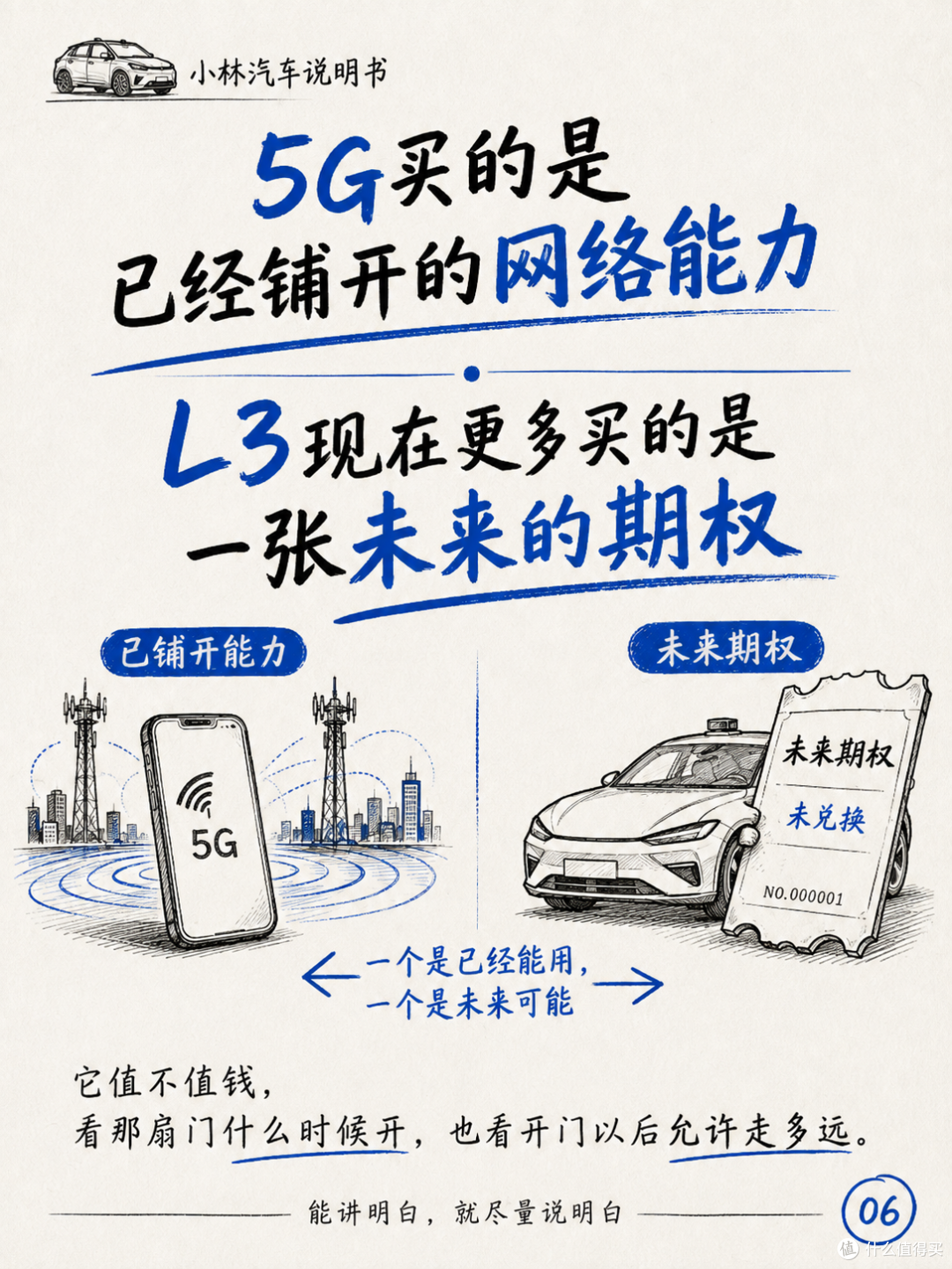 现在不买L3,就像当年不买5G手机?