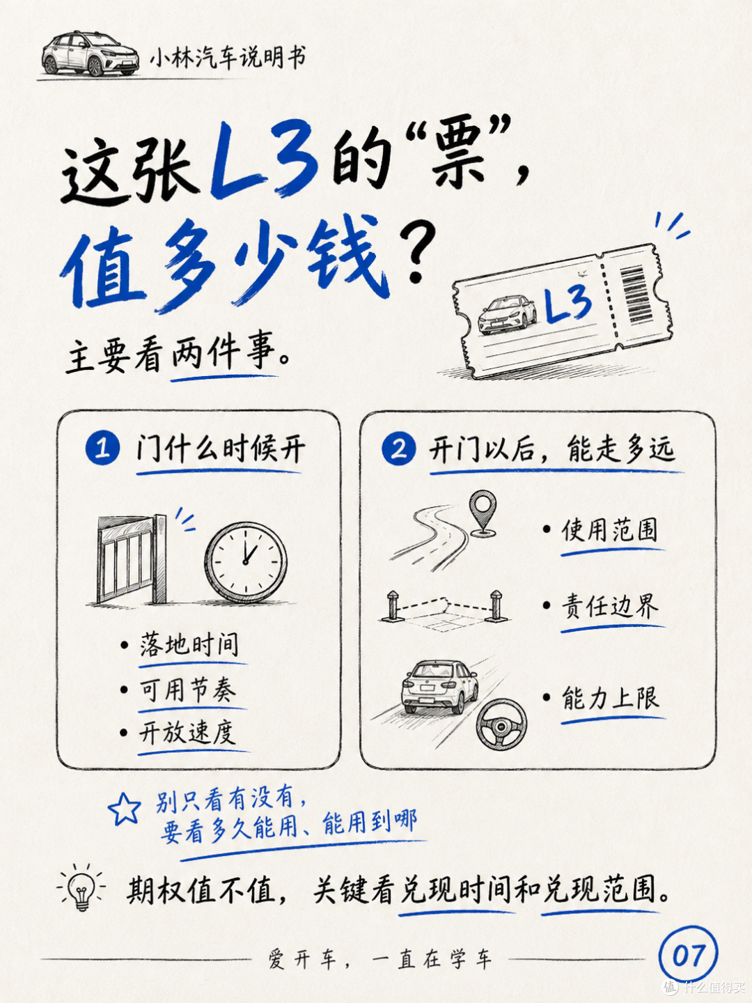 现在不买L3,就像当年不买5G手机?