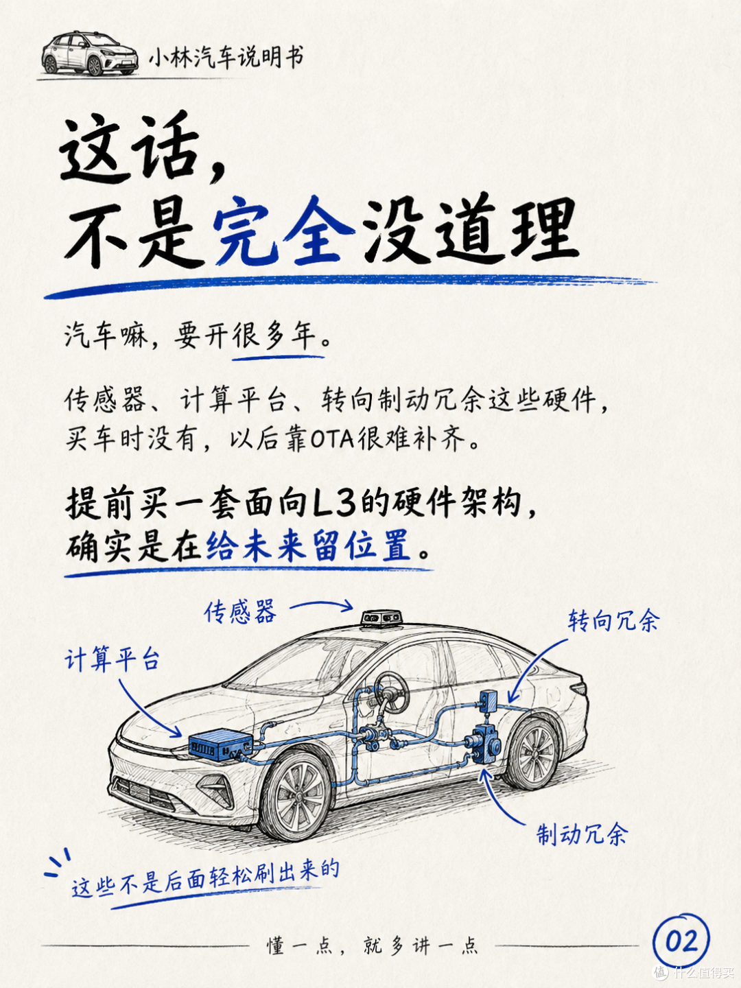 现在不买L3,就像当年不买5G手机?