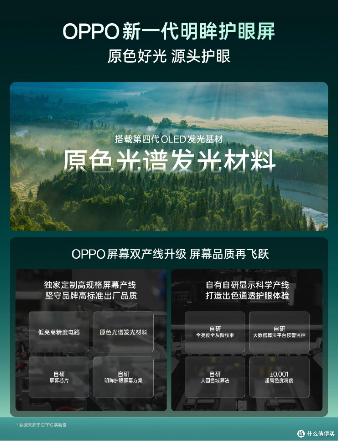 OPPO 新一代明眸护眼屏发布 硬件级护眼重塑旗舰体验
