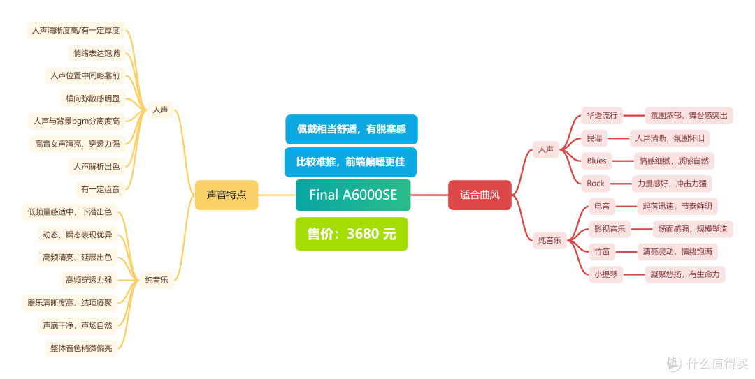 Final A6000Special Edition：为中国听众量身定制的“醇厚舞台”