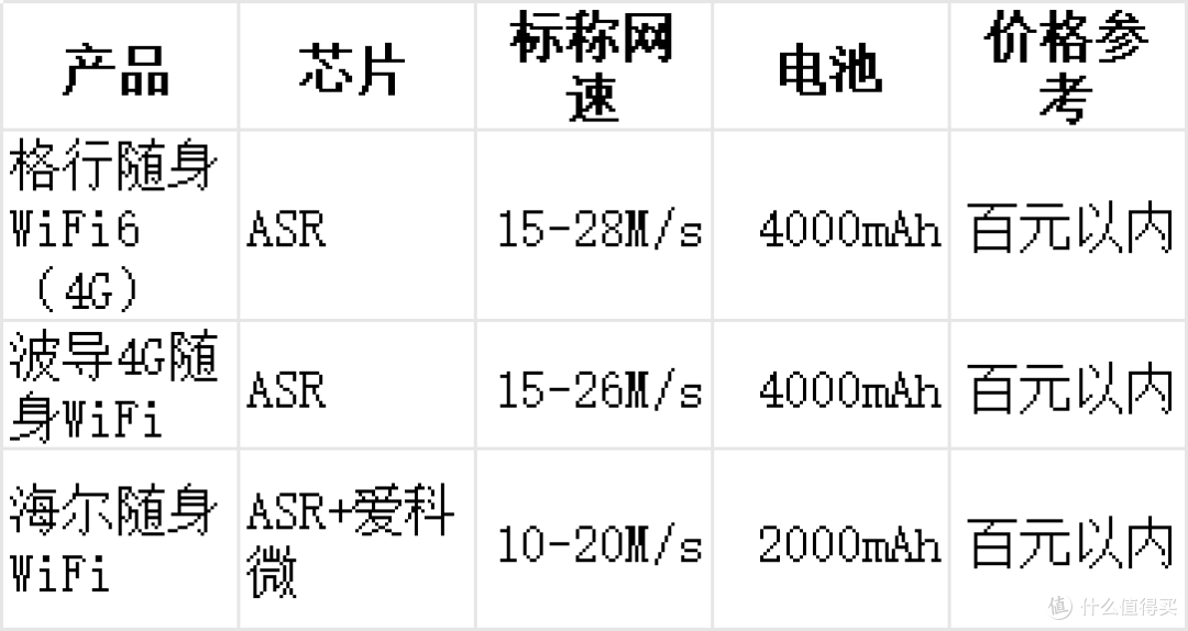 学生党随身WiFi推荐:百元以内怎么选?这几个关键点决定使用体验