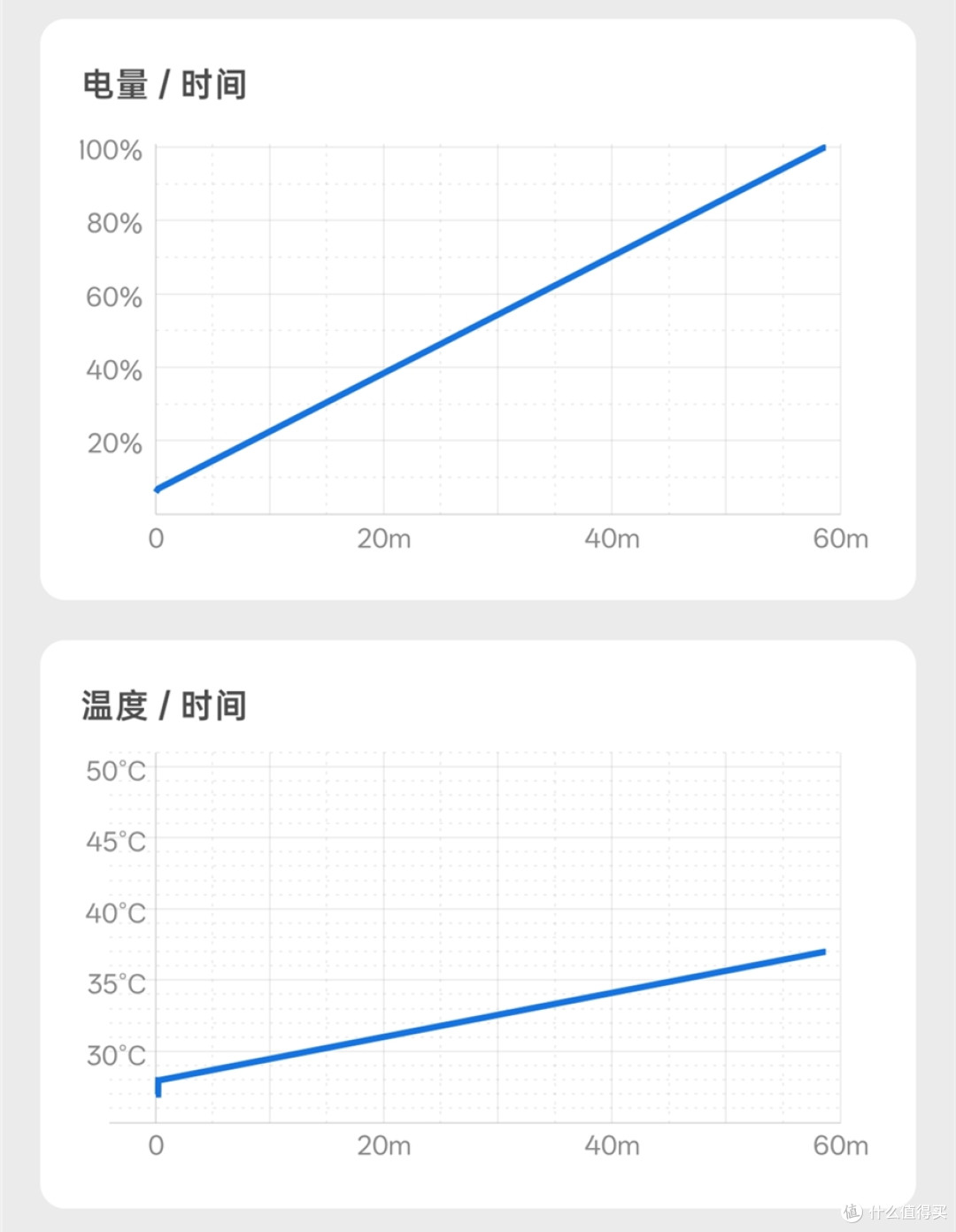 小屏手机破局之作:一加15T用满血配置,成就性能不可能三角