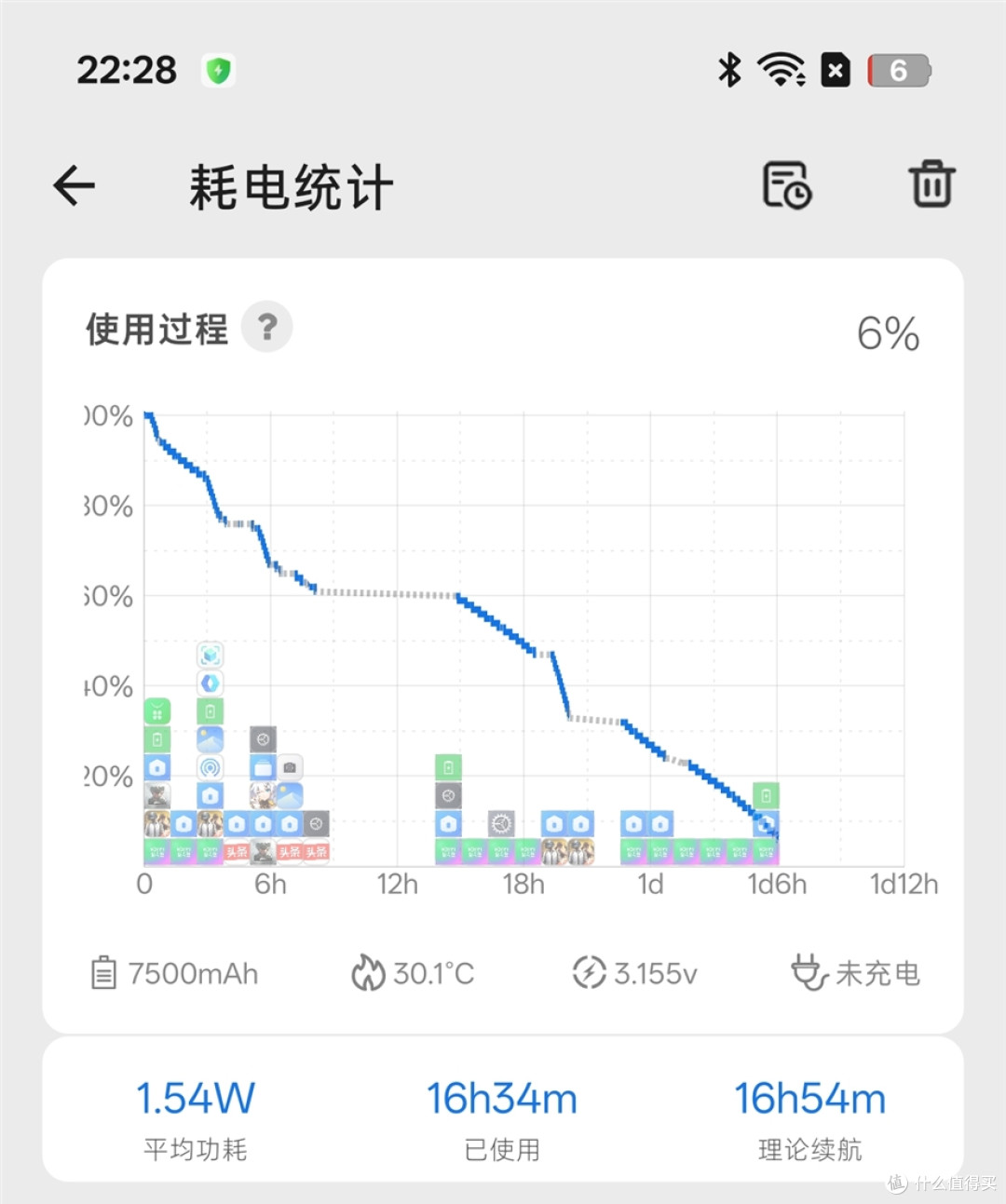 小屏手机破局之作:一加15T用满血配置,成就性能不可能三角