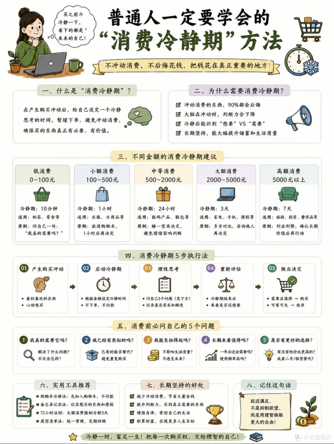 中年人的隐形开销与节省之道