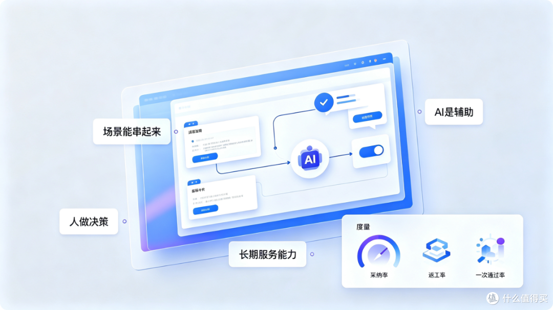 从 DevOps 到 AgentOps:软件工程还要管住什么?