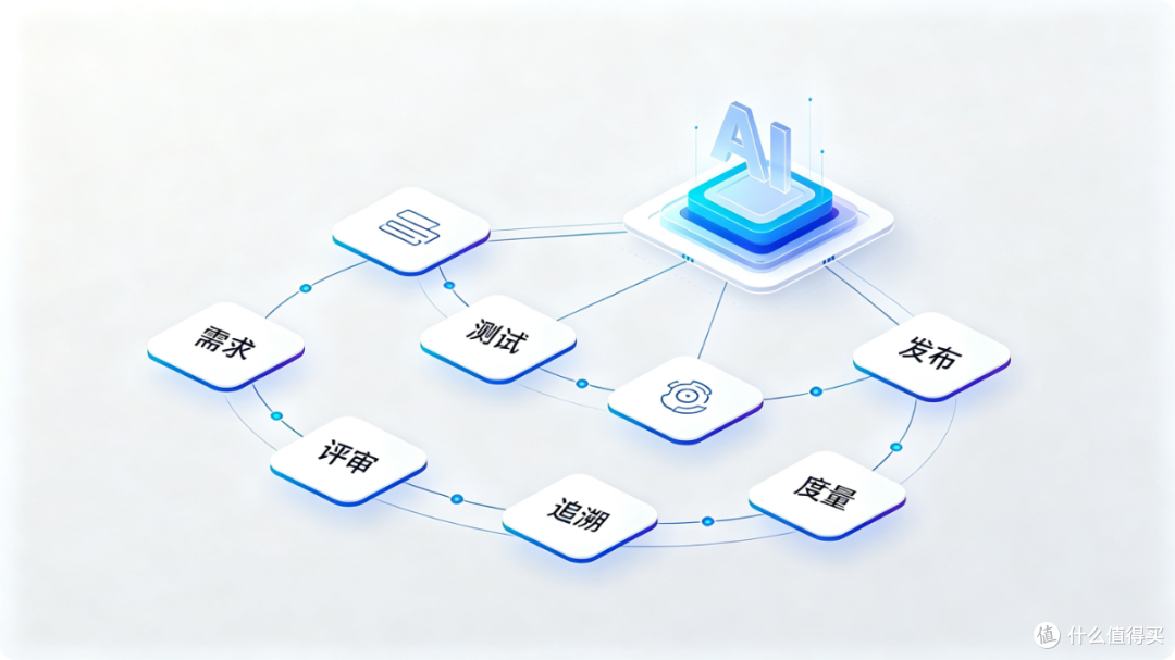 从 DevOps 到 AgentOps:软件工程还要管住什么?