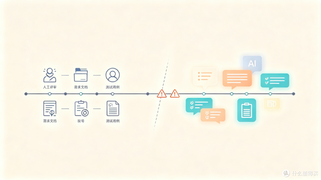 从 DevOps 到 AgentOps:软件工程还要管住什么?