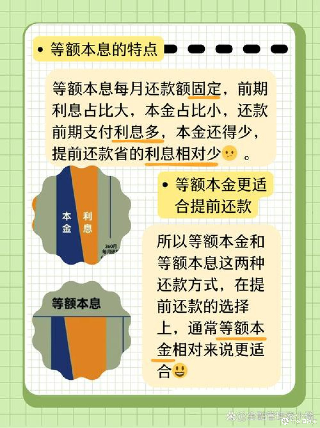 房贷还款方式选择指南